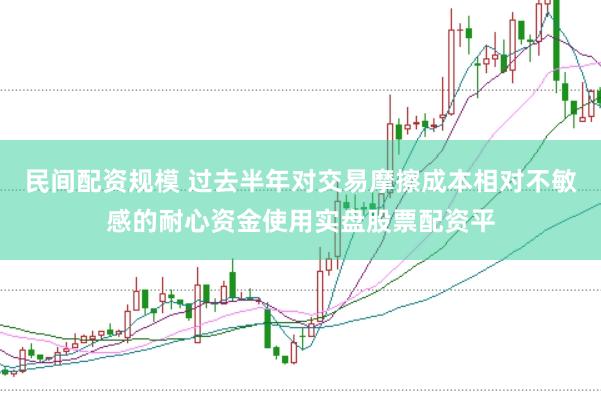 民间配资规模 过去半年对交易摩擦成本相对不敏感的耐心资金使用实盘股票配资平